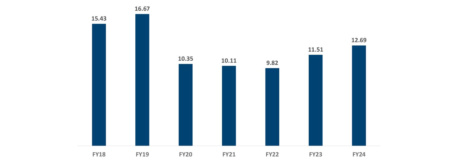 Earning-per-share-fs-2024