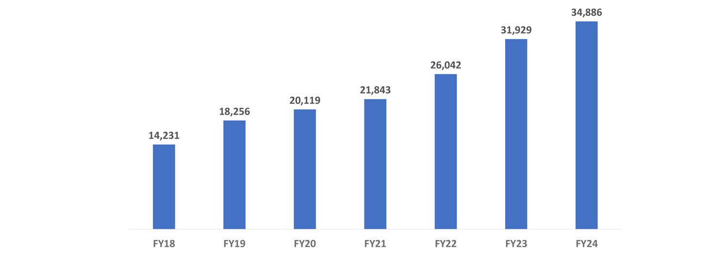 Revenue-from-operations-fs-2024