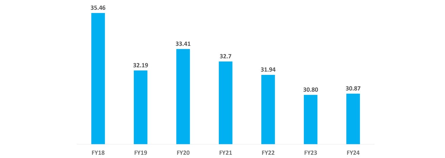 EBITDA-Margin-fs-2024