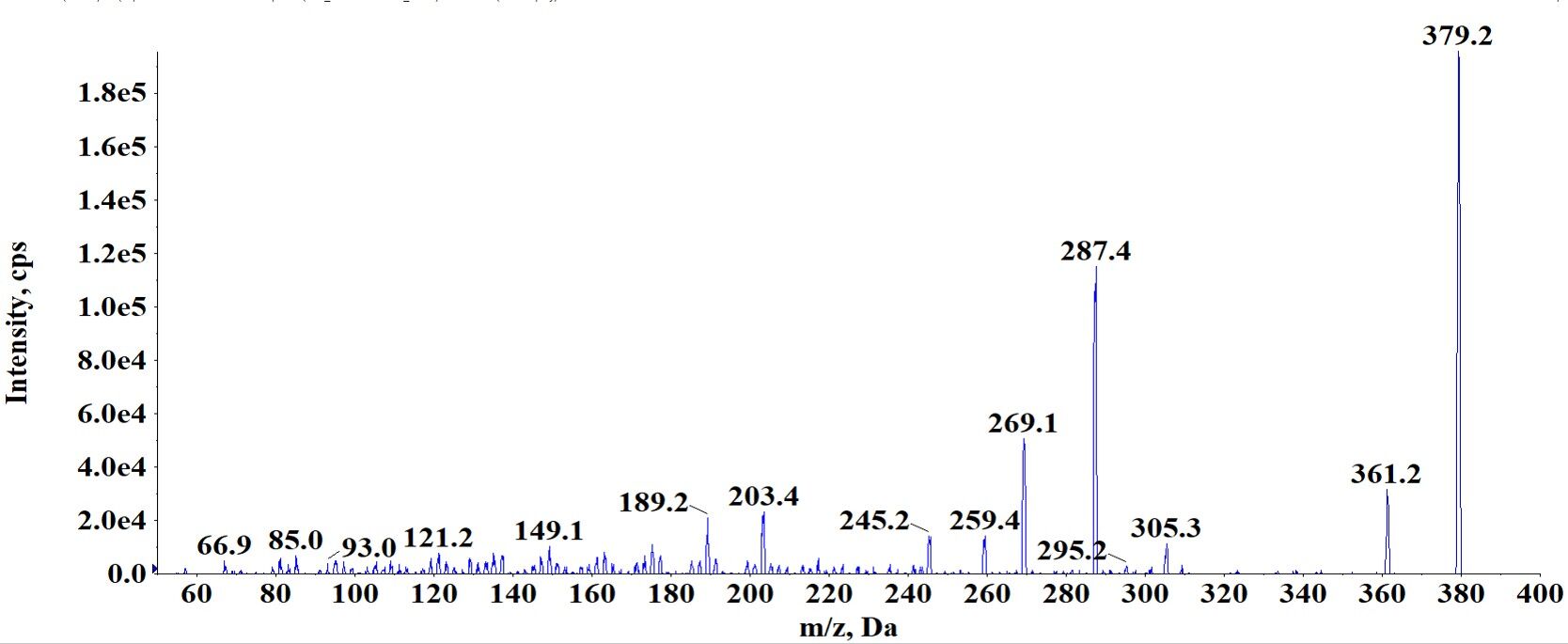 Fig3-Verification of fragmentation pattern- Endogenous material