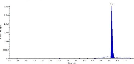 Fig5-Representative peak for2-AG