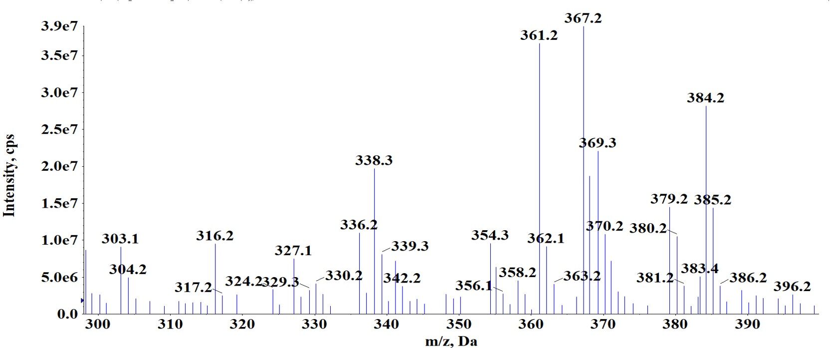 Fig1-Verification of molecular ion-Endogenous material